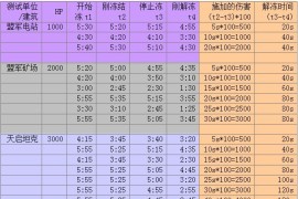 红色警戒3冷冻解冻时间的详细研究